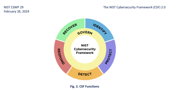 A very large security team